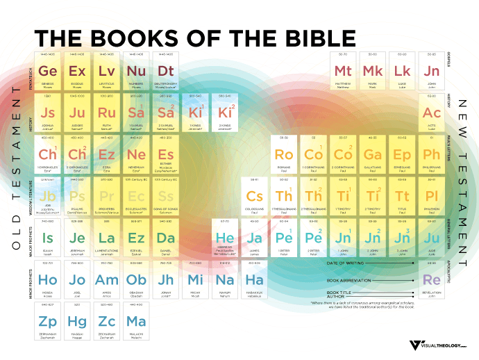 books of the bible