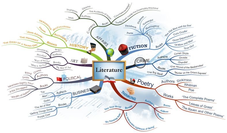 Simple mind mapping software - opmquote