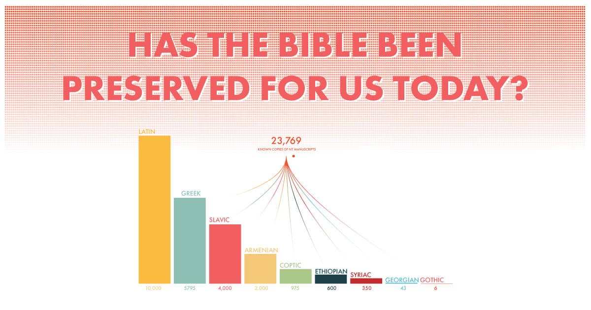 bible manuscripts chart
